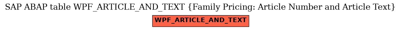 E-R Diagram for table WPF_ARTICLE_AND_TEXT (Family Pricing: Article Number and Article Text)