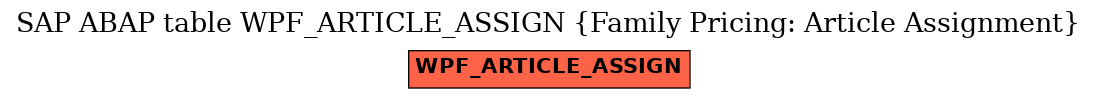 E-R Diagram for table WPF_ARTICLE_ASSIGN (Family Pricing: Article Assignment)