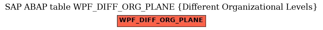 E-R Diagram for table WPF_DIFF_ORG_PLANE (Different Organizational Levels)