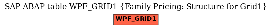E-R Diagram for table WPF_GRID1 (Family Pricing: Structure for Grid1)