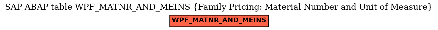 E-R Diagram for table WPF_MATNR_AND_MEINS (Family Pricing: Material Number and Unit of Measure)