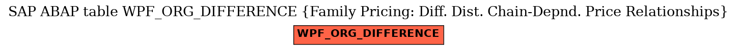 E-R Diagram for table WPF_ORG_DIFFERENCE (Family Pricing: Diff. Dist. Chain-Depnd. Price Relationships)