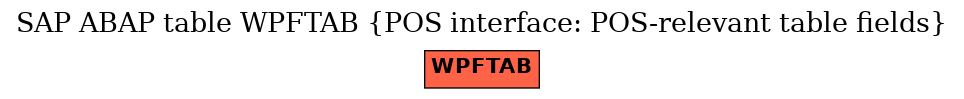 E-R Diagram for table WPFTAB (POS interface: POS-relevant table fields)