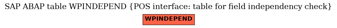 E-R Diagram for table WPINDEPEND (POS interface: table for field independency check)