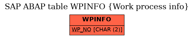 E-R Diagram for table WPINFO (Work process info)