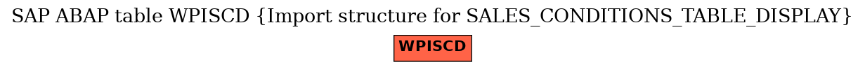 E-R Diagram for table WPISCD (Import structure for SALES_CONDITIONS_TABLE_DISPLAY)