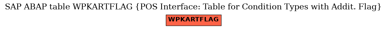 E-R Diagram for table WPKARTFLAG (POS Interface: Table for Condition Types with Addit. Flag)