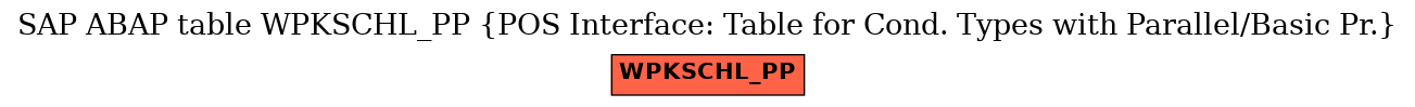 E-R Diagram for table WPKSCHL_PP (POS Interface: Table for Cond. Types with Parallel/Basic Pr.)