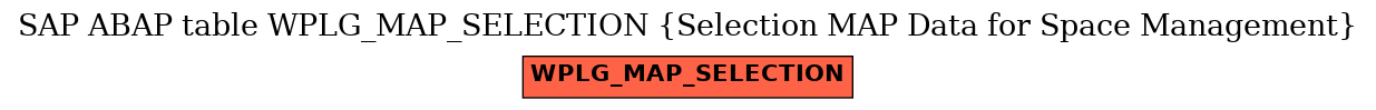 E-R Diagram for table WPLG_MAP_SELECTION (Selection MAP Data for Space Management)