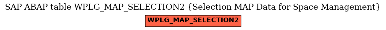 E-R Diagram for table WPLG_MAP_SELECTION2 (Selection MAP Data for Space Management)