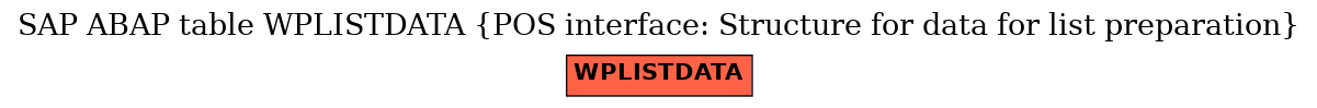 E-R Diagram for table WPLISTDATA (POS interface: Structure for data for list preparation)