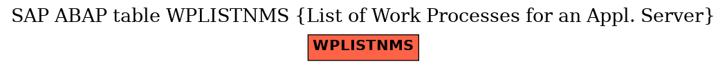 E-R Diagram for table WPLISTNMS (List of Work Processes for an Appl. Server)