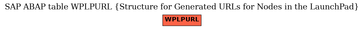 E-R Diagram for table WPLPURL (Structure for Generated URLs for Nodes in the LaunchPad)