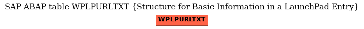 E-R Diagram for table WPLPURLTXT (Structure for Basic Information in a LaunchPad Entry)