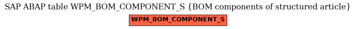 E-R Diagram for table WPM_BOM_COMPONENT_S (BOM components of structured article)