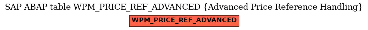 E-R Diagram for table WPM_PRICE_REF_ADVANCED (Advanced Price Reference Handling)