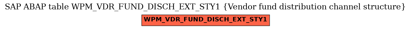 E-R Diagram for table WPM_VDR_FUND_DISCH_EXT_STY1 (Vendor fund distribution channel structure)