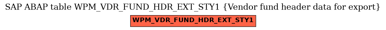 E-R Diagram for table WPM_VDR_FUND_HDR_EXT_STY1 (Vendor fund header data for export)