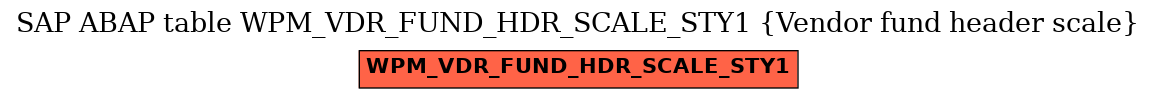 E-R Diagram for table WPM_VDR_FUND_HDR_SCALE_STY1 (Vendor fund header scale)