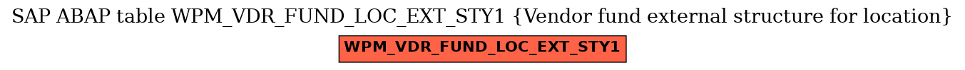 E-R Diagram for table WPM_VDR_FUND_LOC_EXT_STY1 (Vendor fund external structure for location)