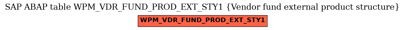 E-R Diagram for table WPM_VDR_FUND_PROD_EXT_STY1 (Vendor fund external product structure)