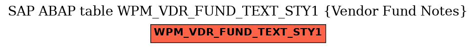 E-R Diagram for table WPM_VDR_FUND_TEXT_STY1 (Vendor Fund Notes)