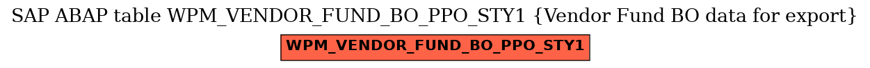 E-R Diagram for table WPM_VENDOR_FUND_BO_PPO_STY1 (Vendor Fund BO data for export)