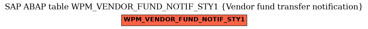 E-R Diagram for table WPM_VENDOR_FUND_NOTIF_STY1 (Vendor fund transfer notification)