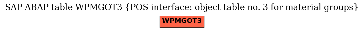 E-R Diagram for table WPMGOT3 (POS interface: object table no. 3 for material groups)