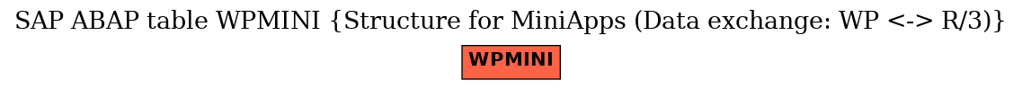 E-R Diagram for table WPMINI (Structure for MiniApps (Data exchange: WP <-> R/3))