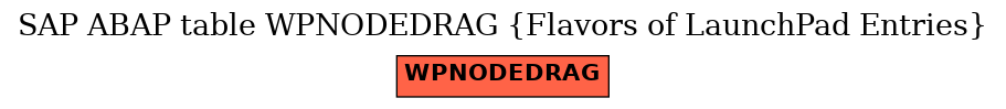 E-R Diagram for table WPNODEDRAG (Flavors of LaunchPad Entries)