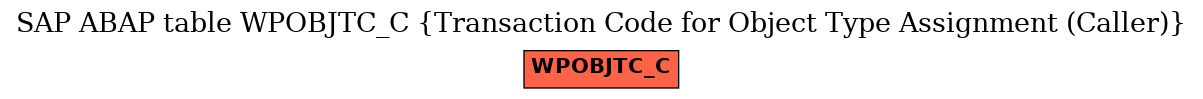 E-R Diagram for table WPOBJTC_C (Transaction Code for Object Type Assignment (Caller))