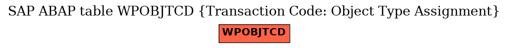 E-R Diagram for table WPOBJTCD (Transaction Code: Object Type Assignment)