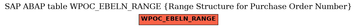 E-R Diagram for table WPOC_EBELN_RANGE (Range Structure for Purchase Order Number)