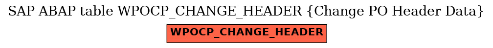 E-R Diagram for table WPOCP_CHANGE_HEADER (Change PO Header Data)