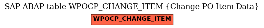 E-R Diagram for table WPOCP_CHANGE_ITEM (Change PO Item Data)