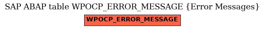 E-R Diagram for table WPOCP_ERROR_MESSAGE (Error Messages)