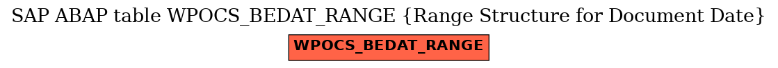 E-R Diagram for table WPOCS_BEDAT_RANGE (Range Structure for Document Date)