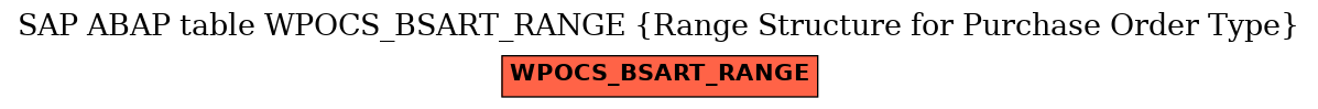 E-R Diagram for table WPOCS_BSART_RANGE (Range Structure for Purchase Order Type)