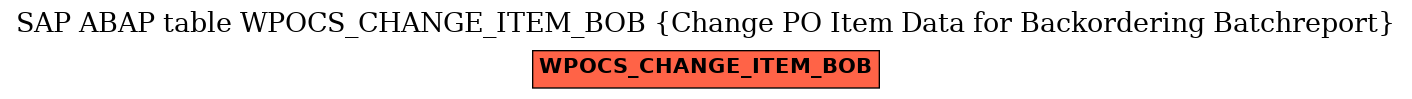 E-R Diagram for table WPOCS_CHANGE_ITEM_BOB (Change PO Item Data for Backordering Batchreport)