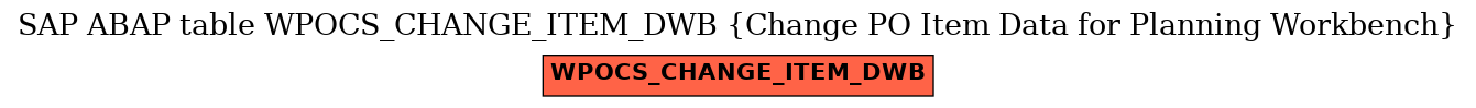 E-R Diagram for table WPOCS_CHANGE_ITEM_DWB (Change PO Item Data for Planning Workbench)