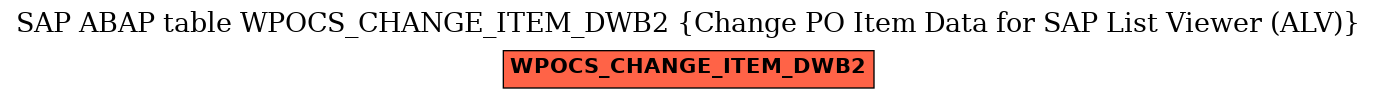 E-R Diagram for table WPOCS_CHANGE_ITEM_DWB2 (Change PO Item Data for SAP List Viewer (ALV))