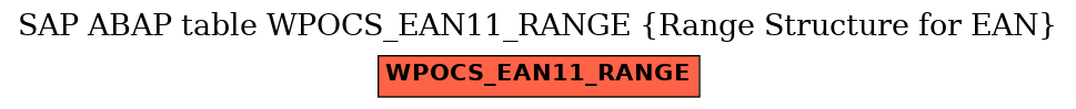 E-R Diagram for table WPOCS_EAN11_RANGE (Range Structure for EAN)
