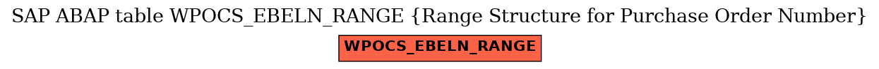 E-R Diagram for table WPOCS_EBELN_RANGE (Range Structure for Purchase Order Number)