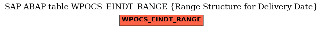 E-R Diagram for table WPOCS_EINDT_RANGE (Range Structure for Delivery Date)