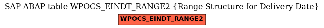 E-R Diagram for table WPOCS_EINDT_RANGE2 (Range Structure for Delivery Date)