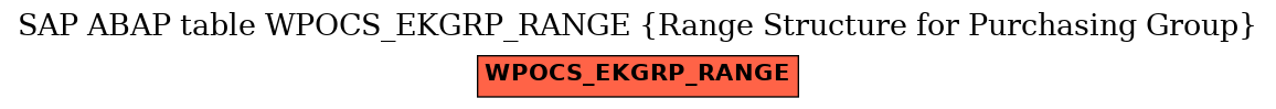 E-R Diagram for table WPOCS_EKGRP_RANGE (Range Structure for Purchasing Group)