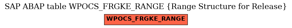 E-R Diagram for table WPOCS_FRGKE_RANGE (Range Structure for Release)