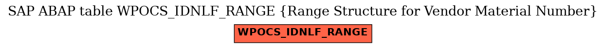 E-R Diagram for table WPOCS_IDNLF_RANGE (Range Structure for Vendor Material Number)