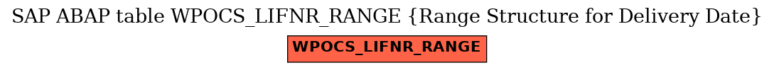 E-R Diagram for table WPOCS_LIFNR_RANGE (Range Structure for Delivery Date)